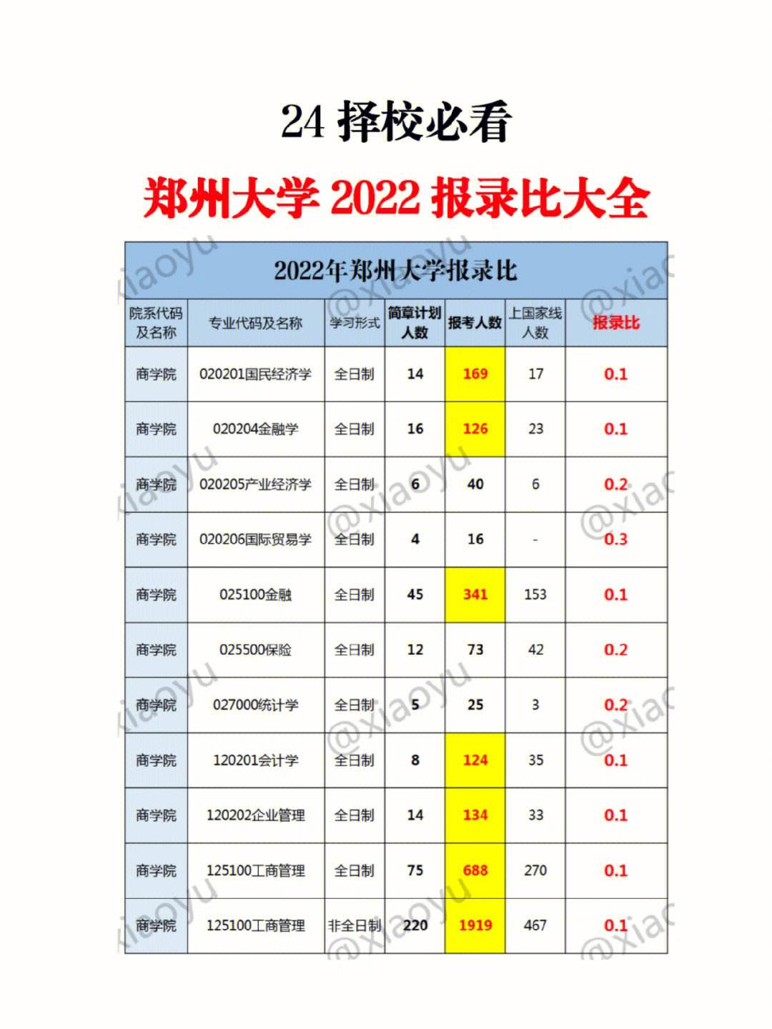 鄭州大學(xué)有二本專業(yè)嗎？具體情況如何？-圖1