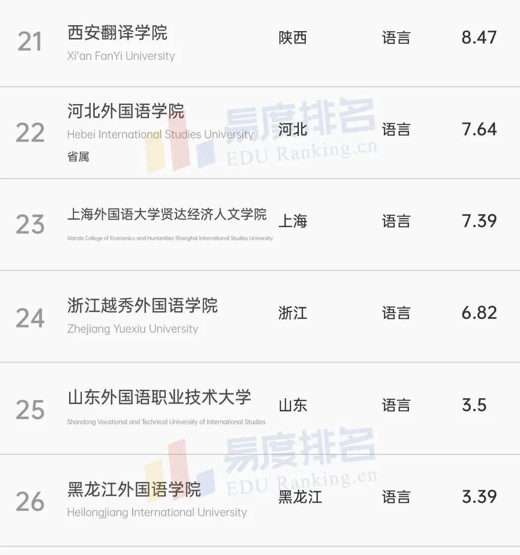 上外難考還是北外難考？具體比較如何？-圖1
