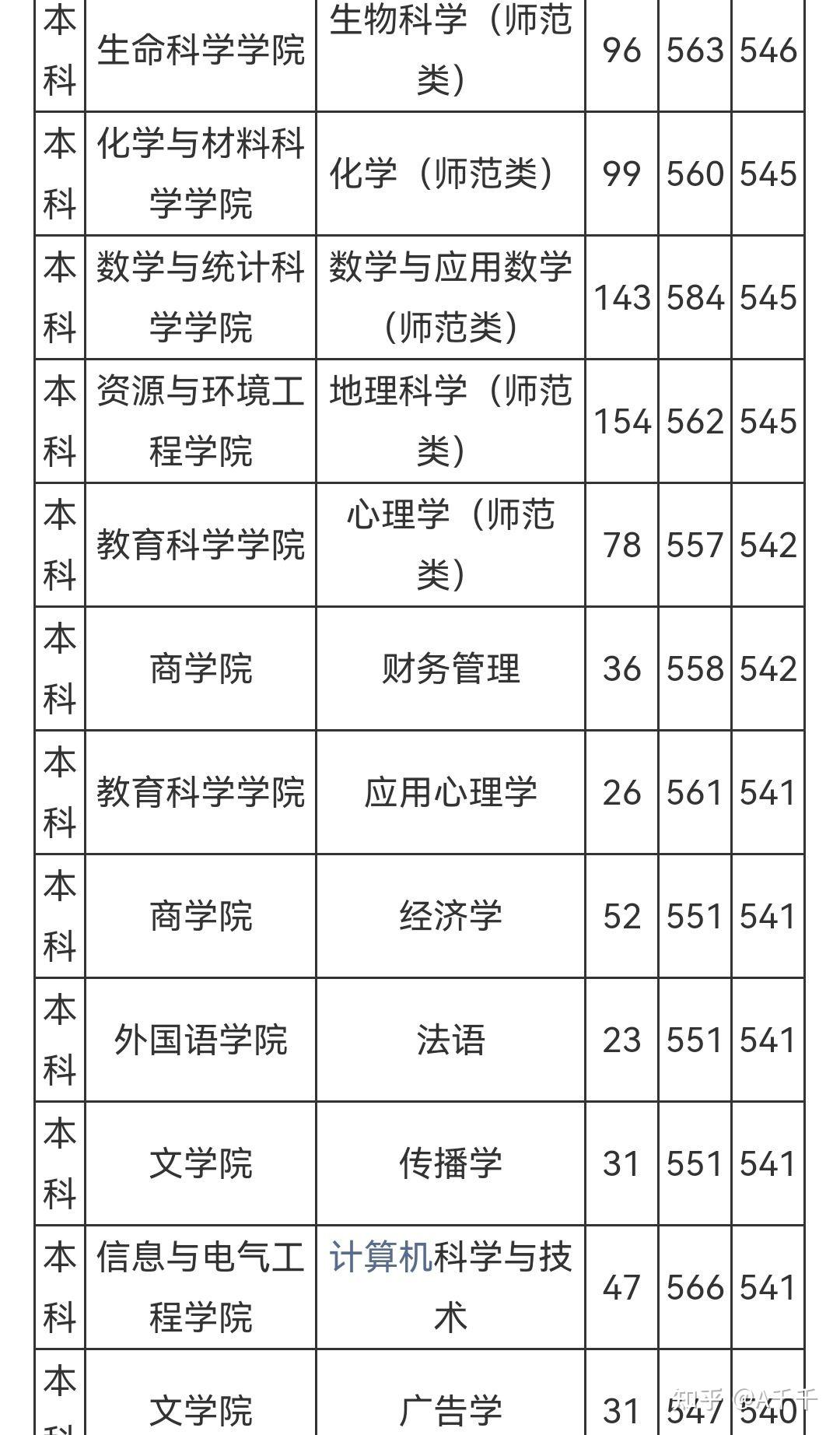 魯東大學?？其浫》謹稻€是多少？如何申請？-圖1