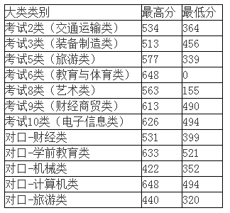 河北對外經貿單招分數是多少？具體情況如何？-圖1