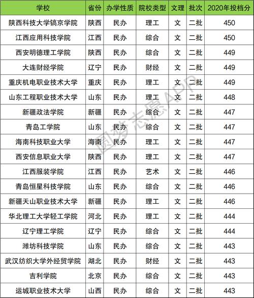重慶二本文科公立大學有哪些？具體推薦？-圖1