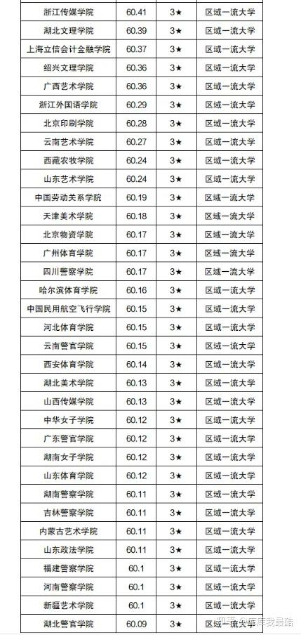 體育生二本師范大學-圖1