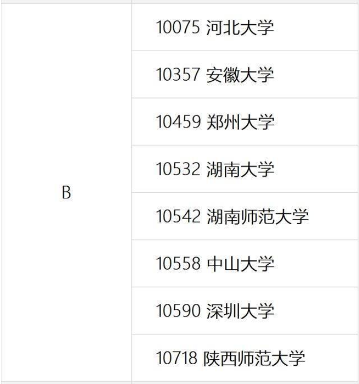 10459是哪個學校代碼？如何查詢？-圖1