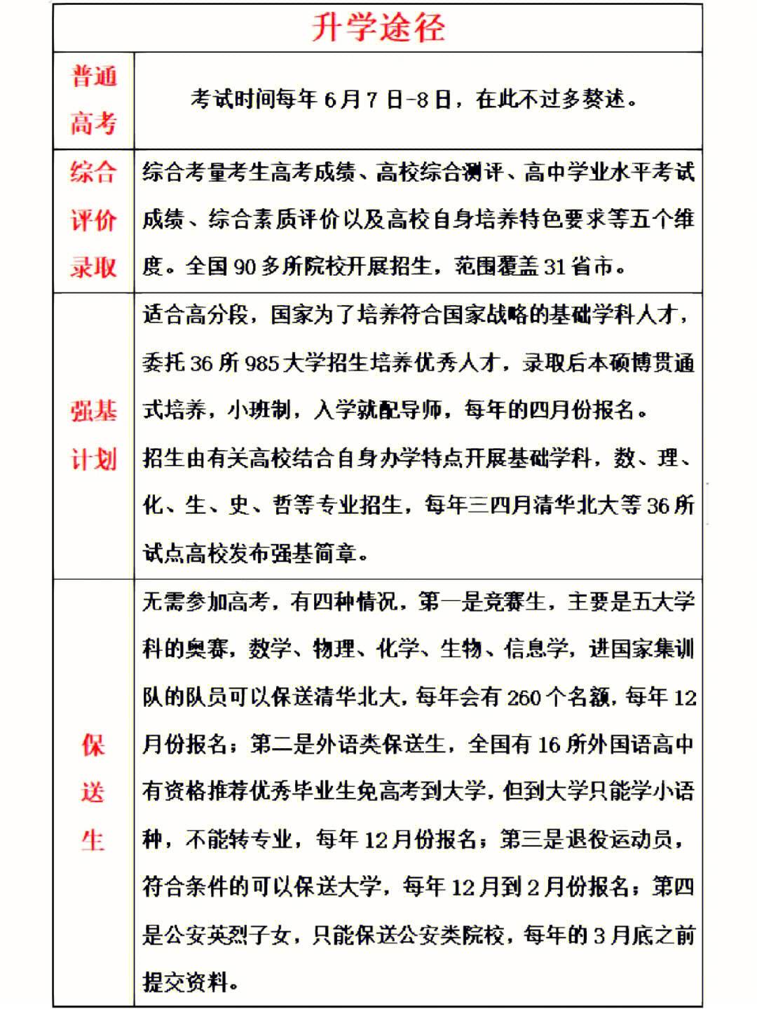 上虞中學一本率如何？升學情況怎樣？-圖1
