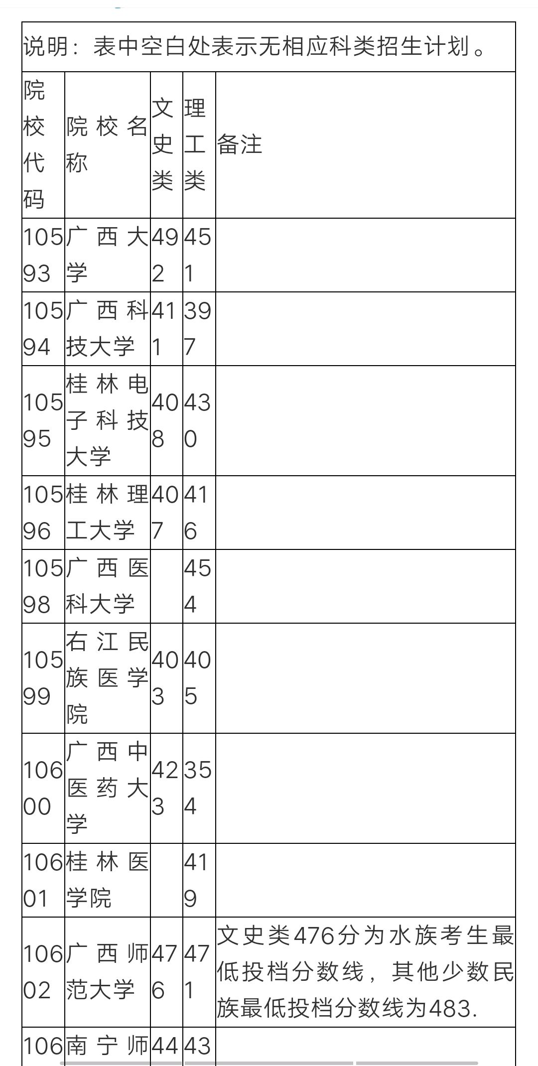 第一批本科預科是什么意思？與普通本科有何不同？-圖1