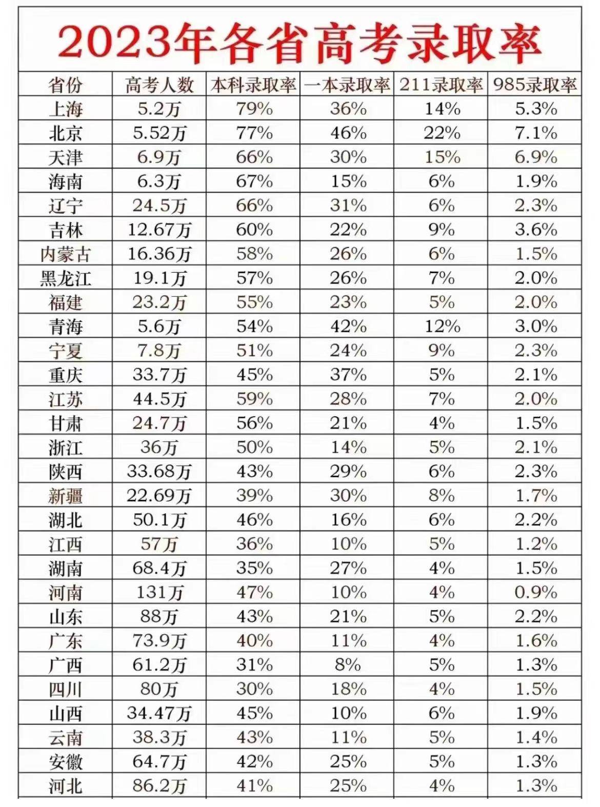 去年高考排名對應的分數是多少？具體數據如何？-圖1