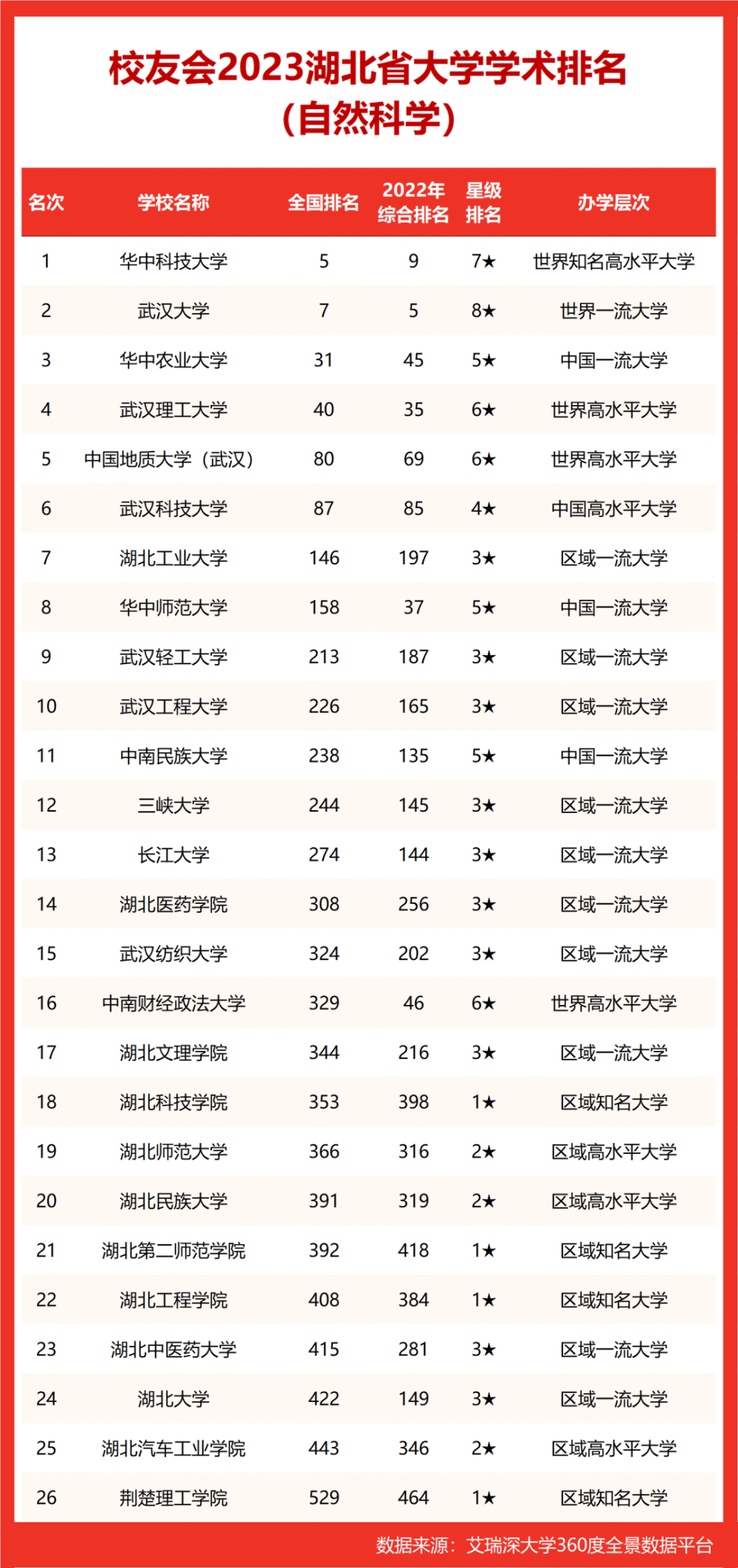 武漢科技大學(xué)和湖北大學(xué)哪個好-圖1