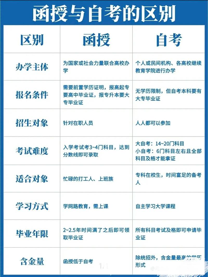 函授本科和成人本科有區(qū)別嗎-圖1