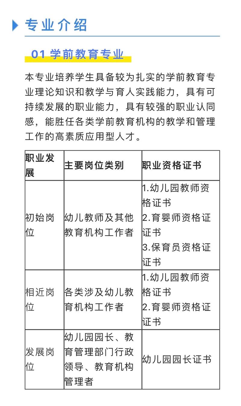 學前教育屬于師范類專業嗎-圖1