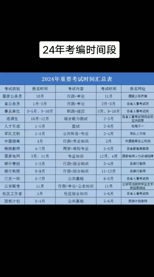 2024年考編時間是什么時候-圖1