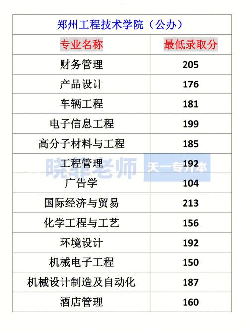 專升本總分450分多少分錄取-圖1