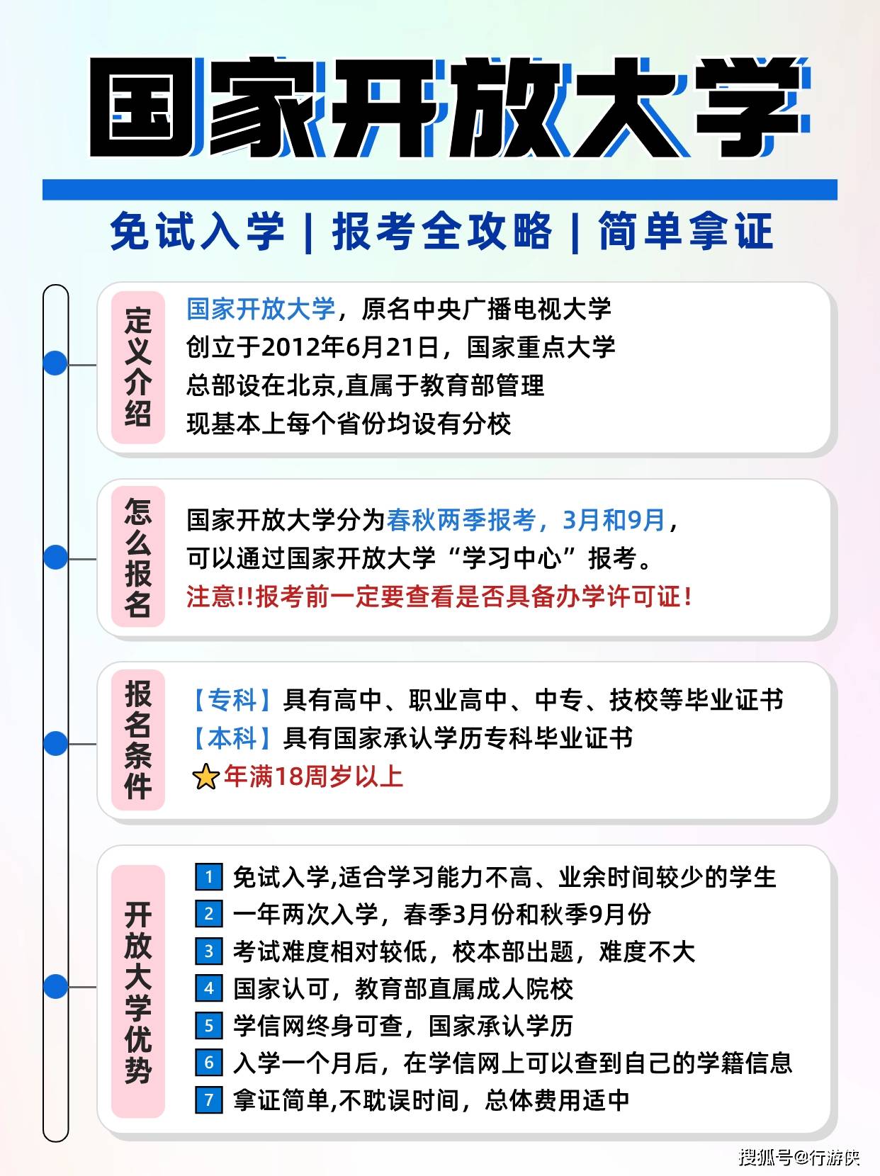 開放教育學(xué)歷國(guó)家承認(rèn)嗎 學(xué)費(fèi)是多少-圖1
