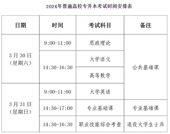 2024年專升本補(bǔ)錄時(shí)間-圖1