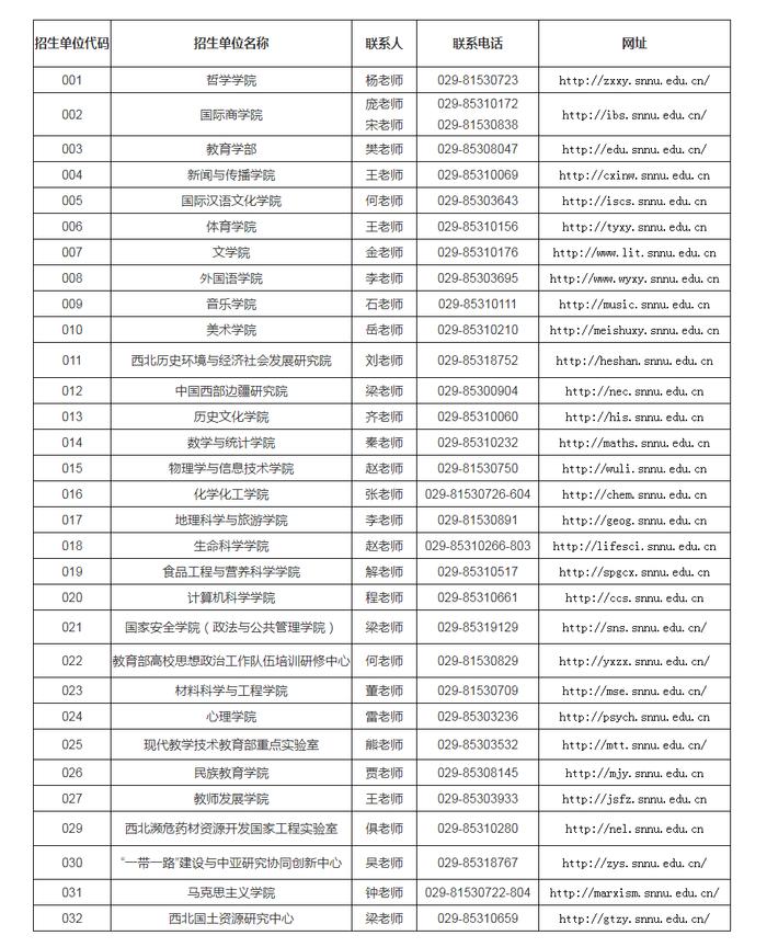 陜西師范大學考研招生信息網-圖1