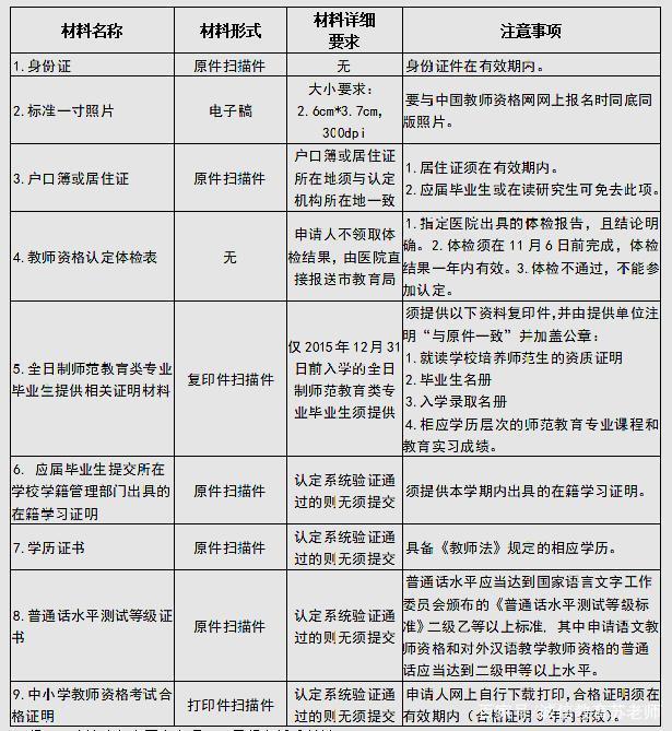 教資認(rèn)證要準(zhǔn)備哪些東西-圖1