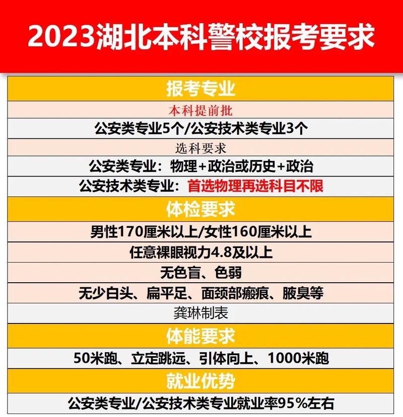 湖北警官學院畢業生分配原則-圖1