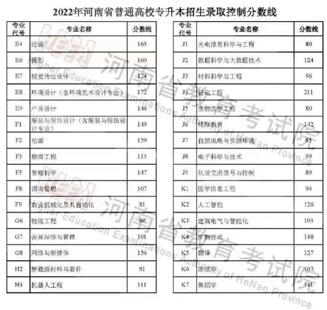 專升本什么時(shí)候出分?jǐn)?shù)線(考完多久出成績)-圖1