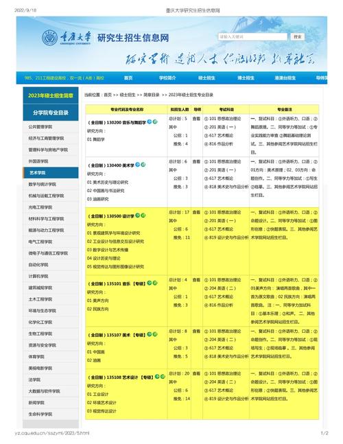 重慶大學(xué)研究生招生信息網(wǎng)-圖1