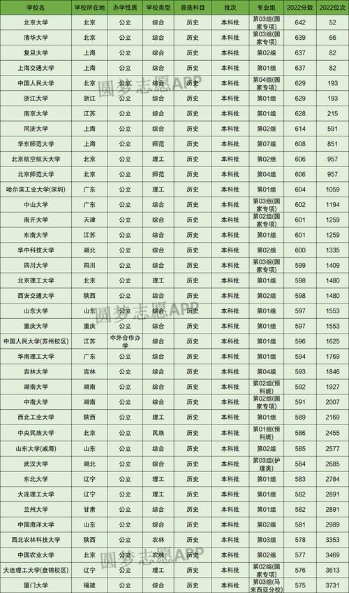 湖北211和985大學(xué)有幾所-圖1