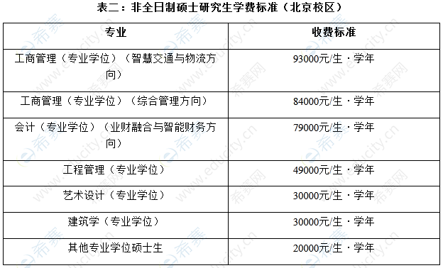 北京交通大學研究生招生網-圖1