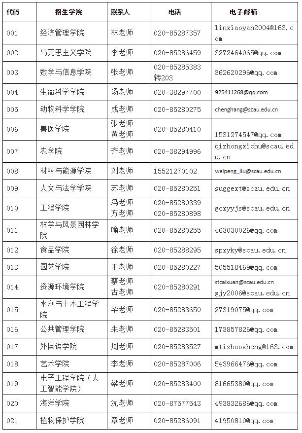 華南農業大學研究生招生網(免考全日制研究生)-圖1