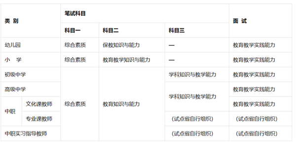 考體育教師資格證考什么科目 報考條件有哪些-圖1