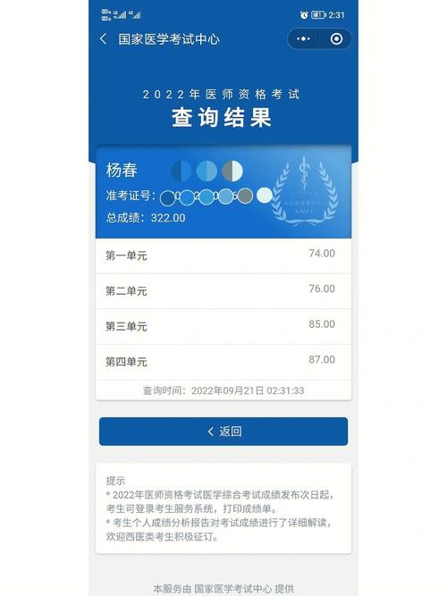 執(zhí)業(yè)醫(yī)師考了6次都沒過-圖1