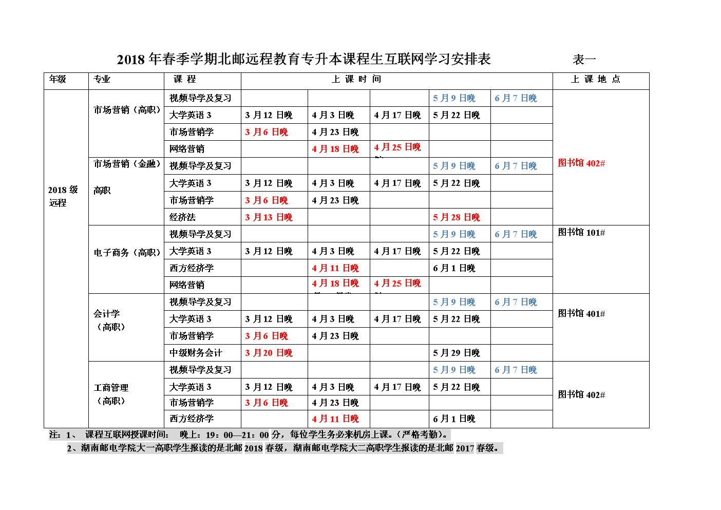 北京郵電大學(xué)專升本遠(yuǎn)程教育-圖1