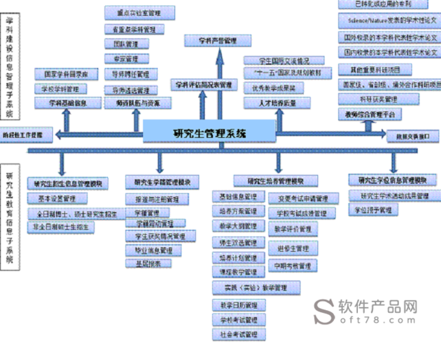 西南政法大學研究生管理信息系統-圖1