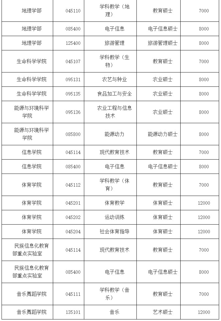 云南師范大學研究生招生網-圖1