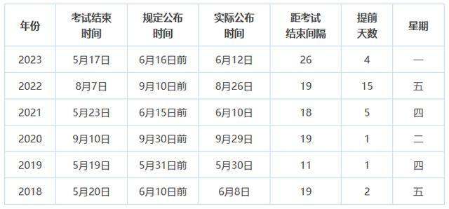2024年初級會計成績查詢入口-圖1