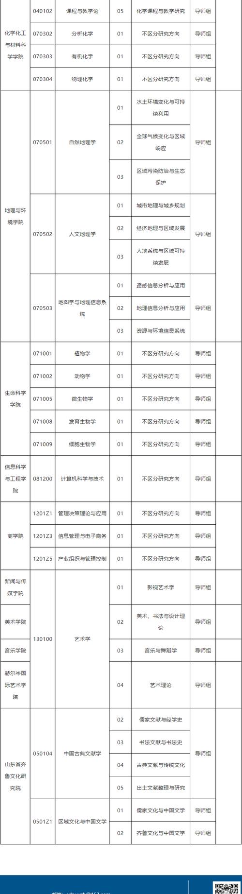 山東師范大學(xué)2024研究生招生簡章-圖1
