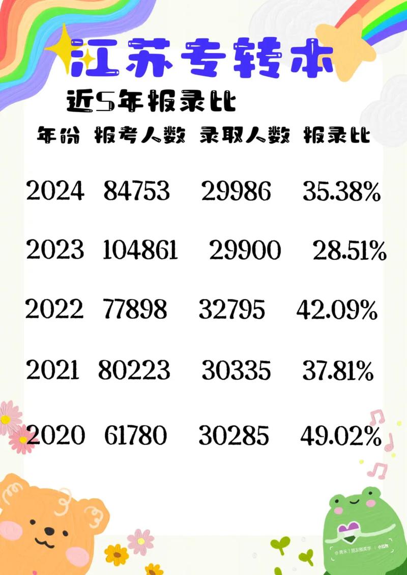 2024江蘇專(zhuān)轉(zhuǎn)本成績(jī)什么時(shí)候公布-圖1