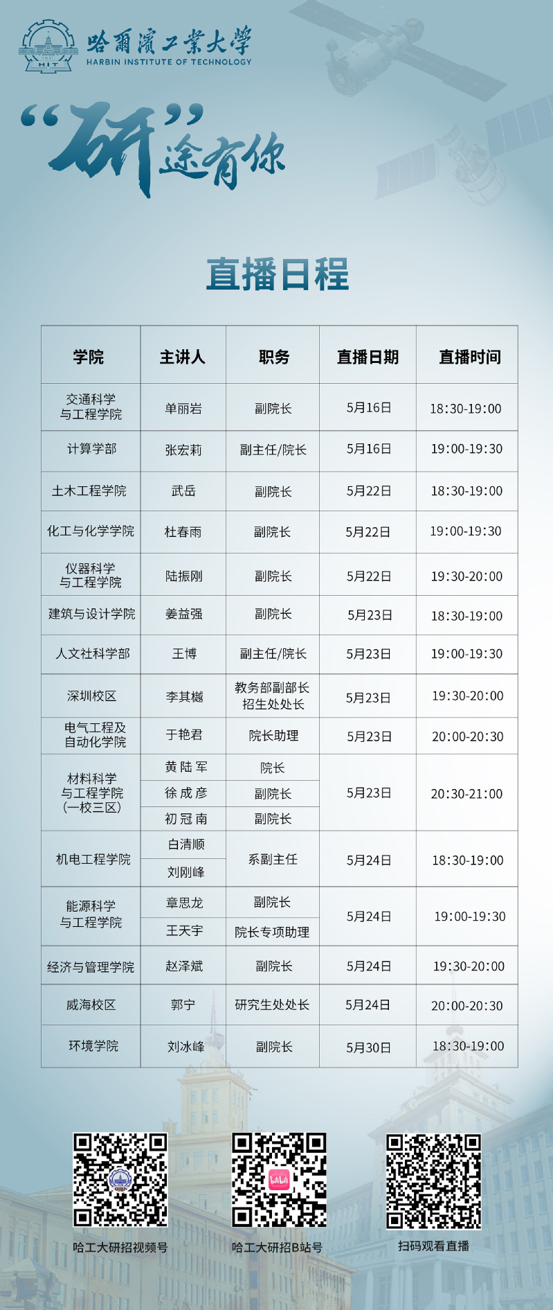 哈工大研究生招生網(wǎng)研招網(wǎng)入口-圖1