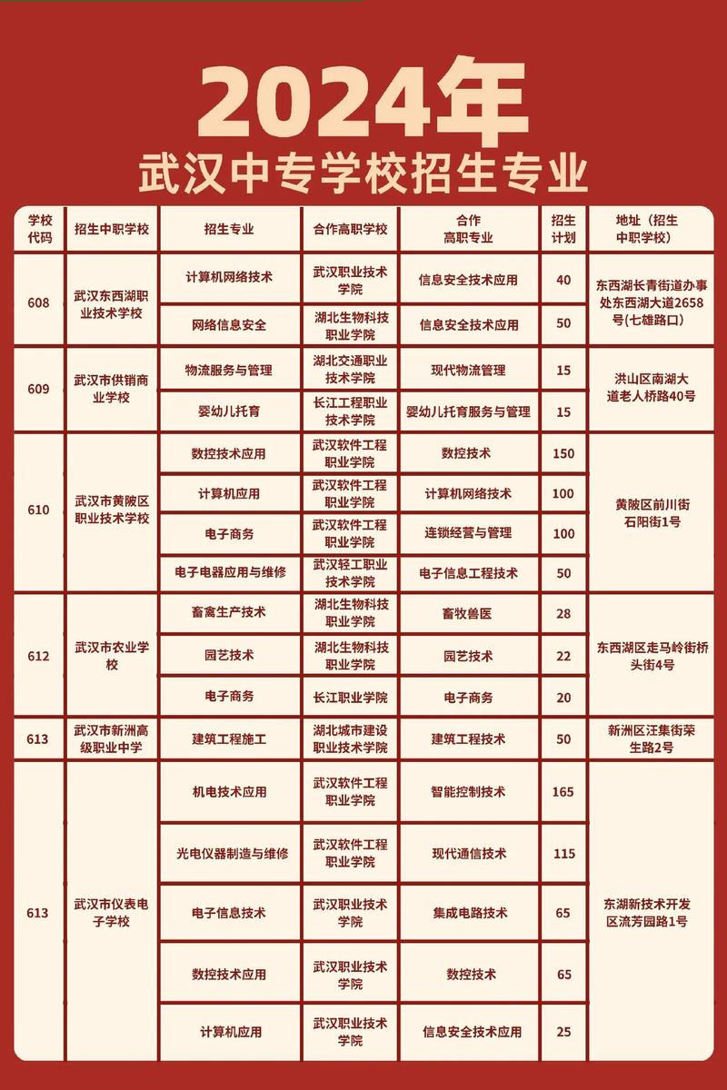 武職可以專升本的專業有哪些-圖1