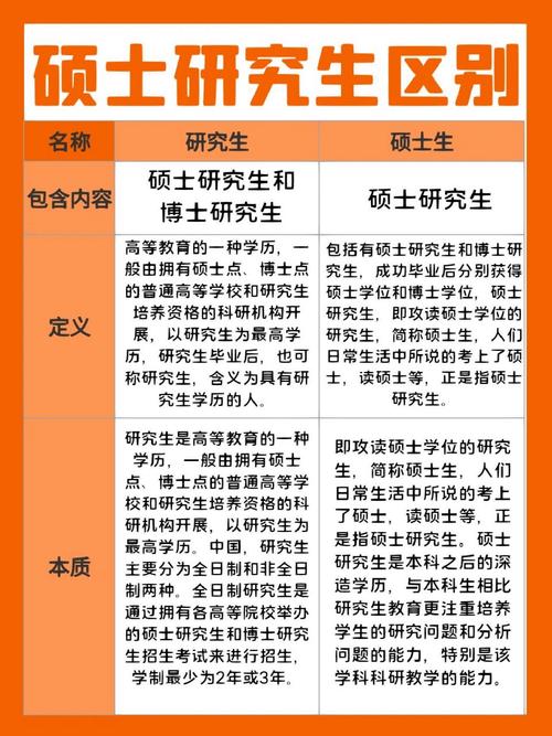 學歷研究生還是碩士-圖1