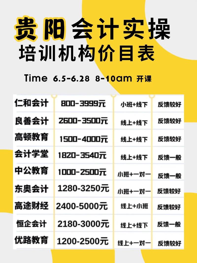 會計實操培訓班大概多少錢-圖1