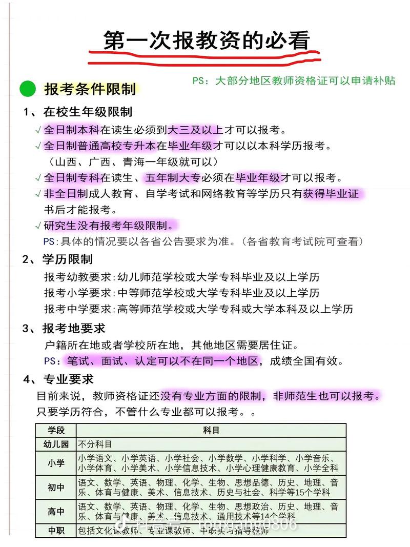 大專教資報(bào)名有什么要求-圖1