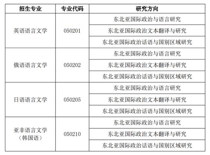 大連外國語大學研究生招生網-圖1