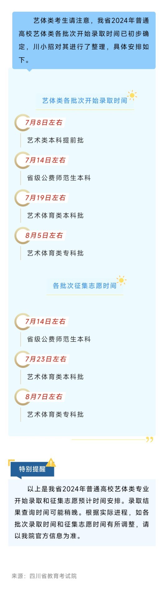 藝考成績什么時候出2024-圖1