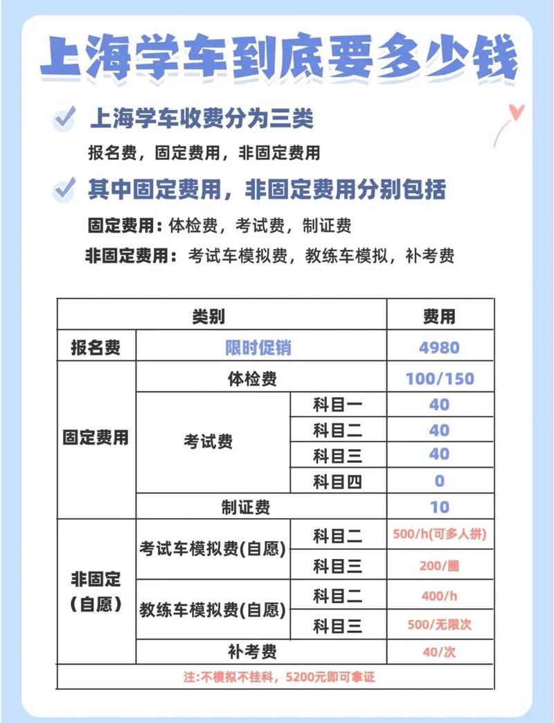 考個駕照全部費(fèi)用大概多少錢-圖1