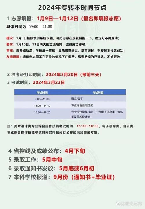 2024年江蘇專轉本考試時間-圖1