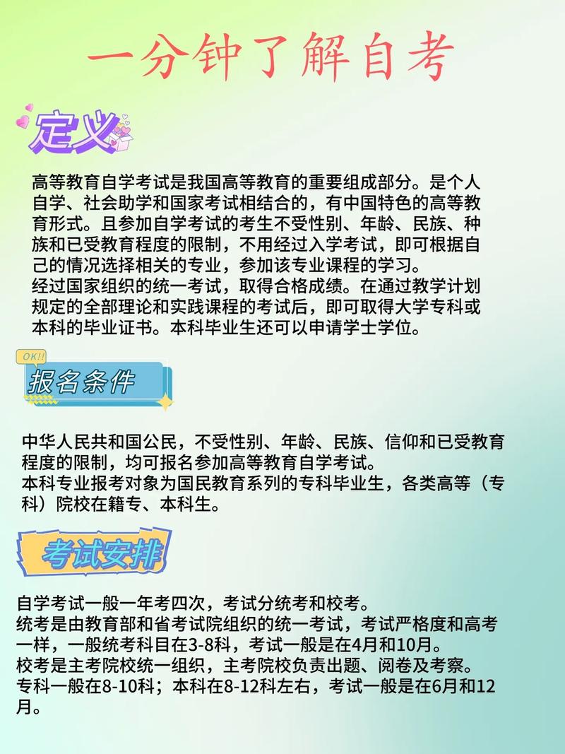 全國高等教育自學考試-圖1