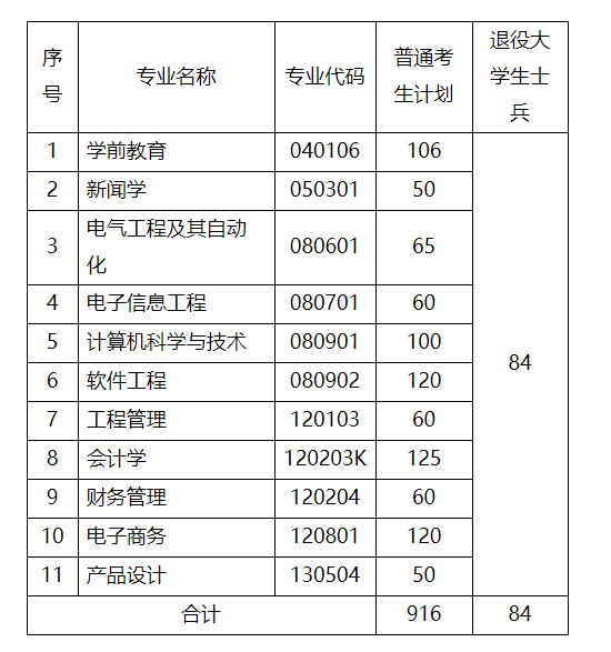武漢晴川學(xué)院專(zhuān)升本學(xué)費(fèi)多少-圖1