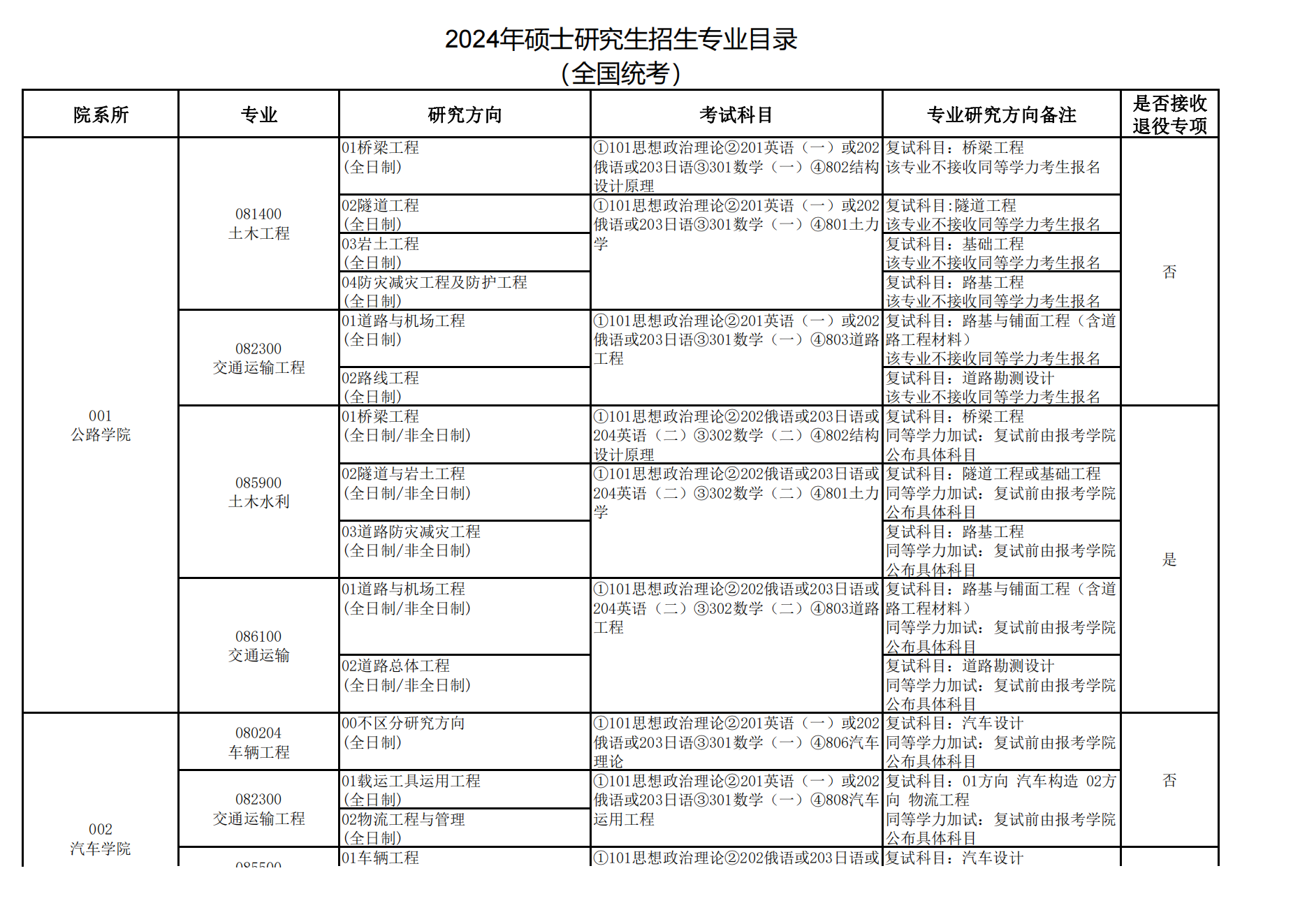 長安大學研究生招生信息網(研招網)-圖1