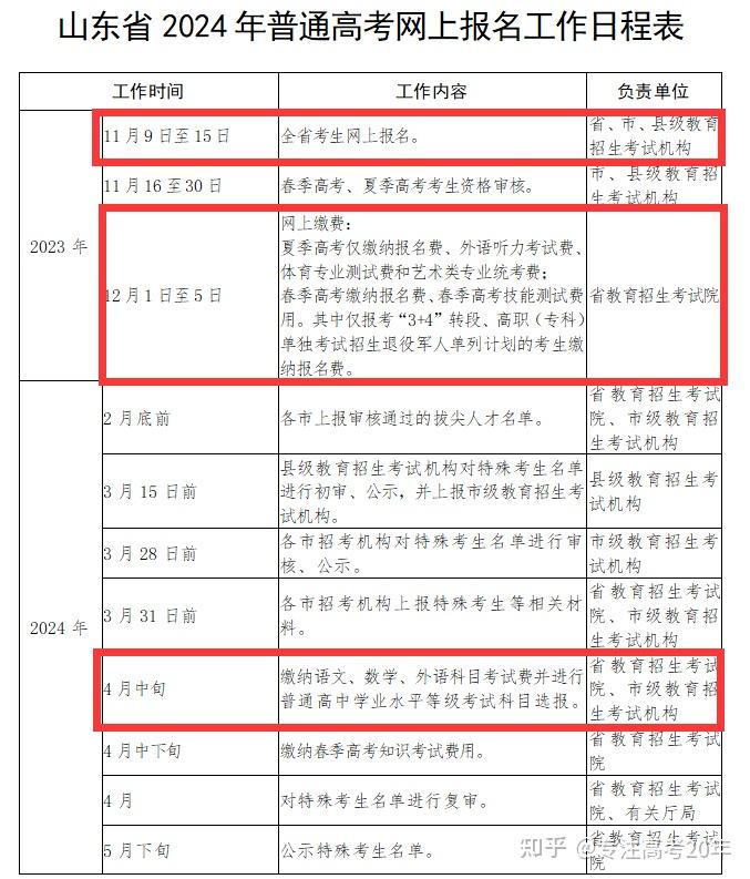 高考報名費多少錢2024-圖1