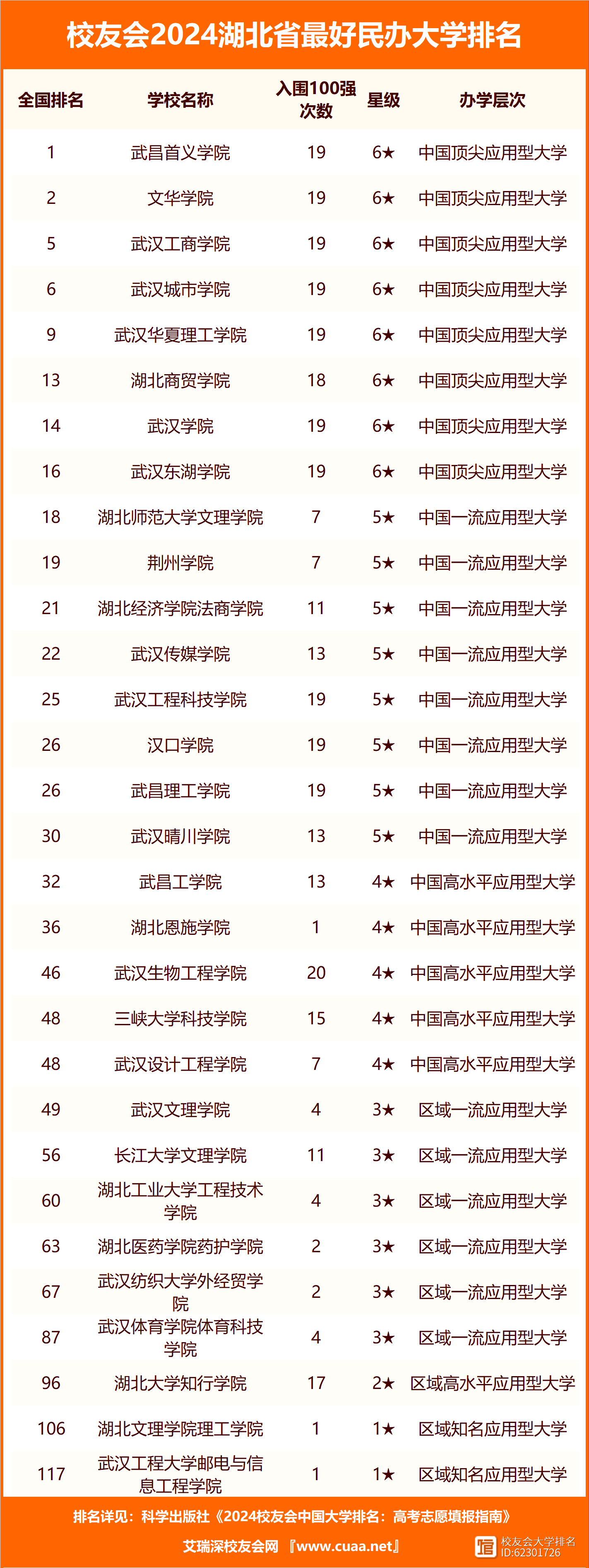 湖北211大學(xué)有幾所-圖1