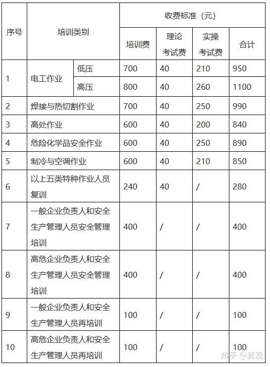 電工培訓的費用大概多少錢-圖1