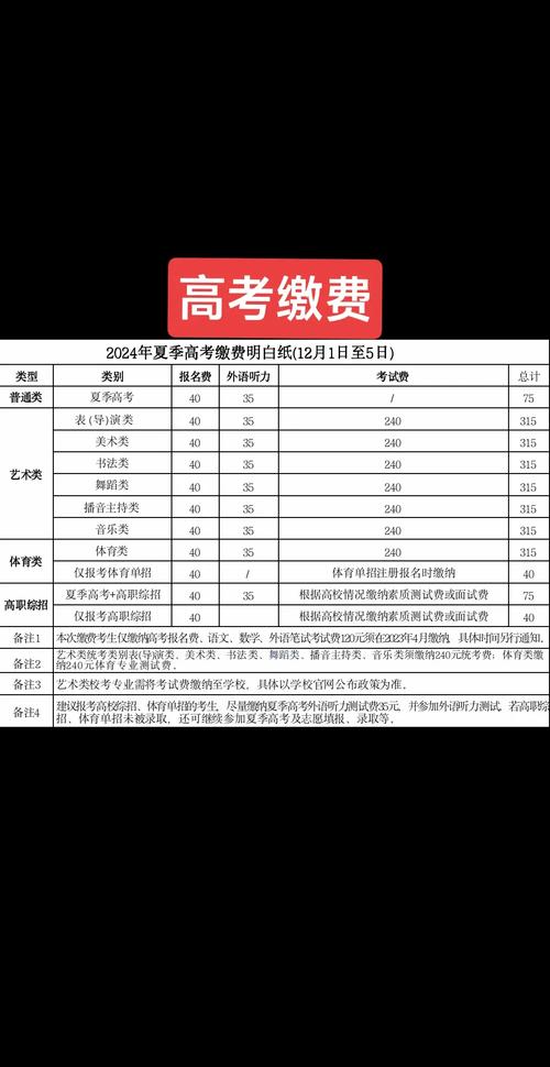 高考報名費一般是多少錢-圖1