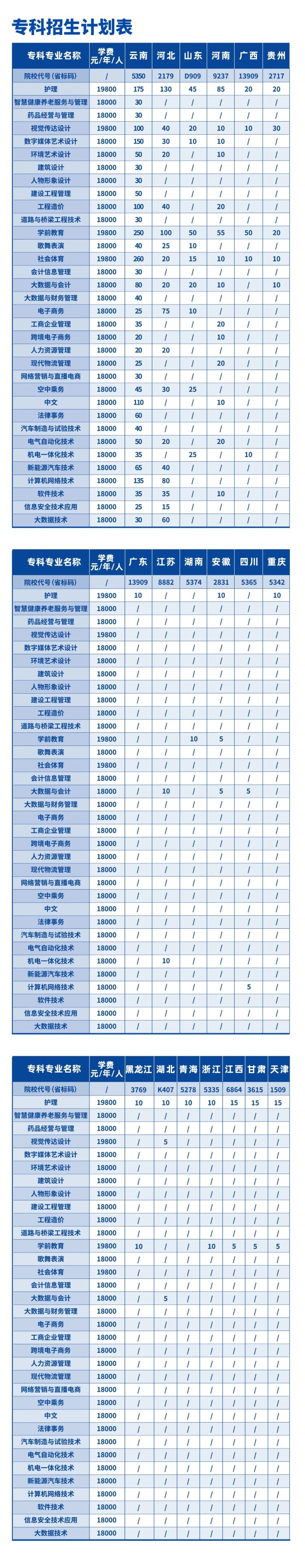 云南工商學院專升本學費-圖1